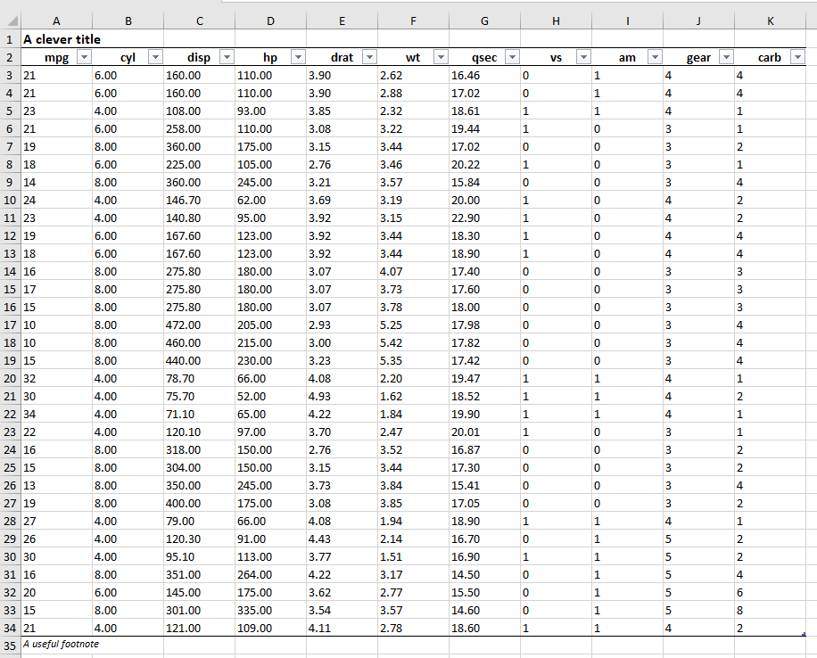 Example of using a xlr_table with write_xlsx, the table now has a table, footnote and formatting!